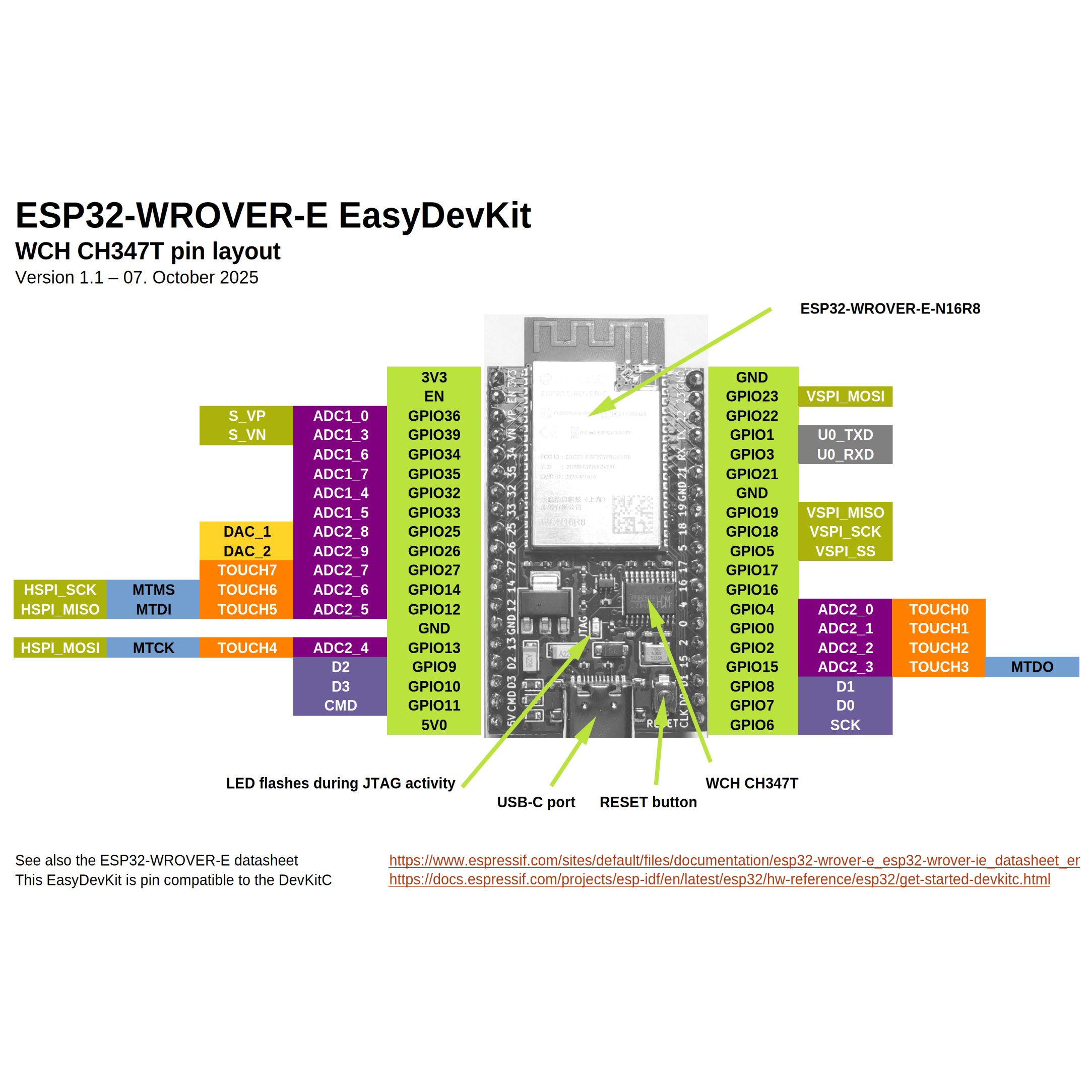 ESP32-WROVER-E WCH JTAG DevKit - Image 3